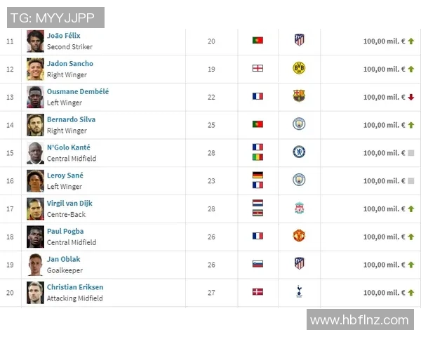 足球明星在转会市场上的选择与球队影响力的深度分析